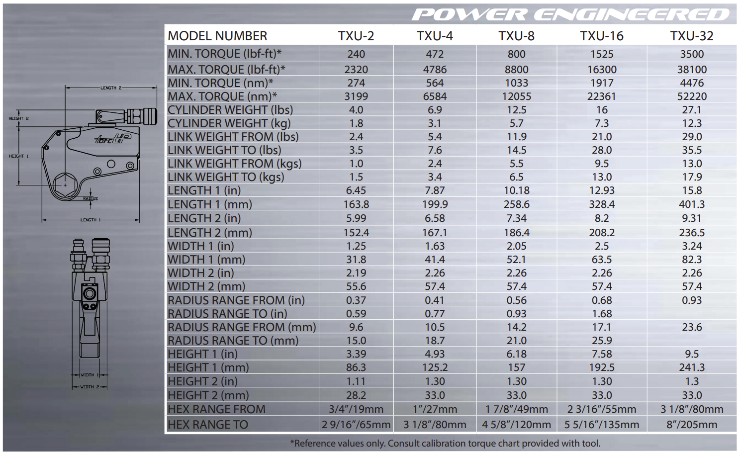 toruページ TXU Series Hydraulic Torque Wrench | Learn More | TorcUP Inc.